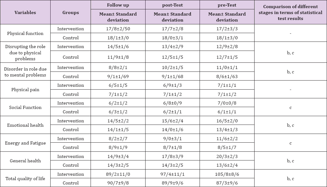 Click here to view Large Table 2 biomedres-openaccess-journal-bjstr