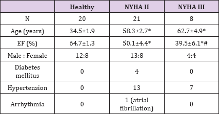 Click here to view Large Table 1 biomedres-openaccess-journal-bjstr