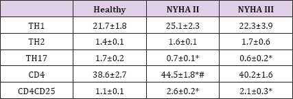 Click here to view Large Table 1 biomedres-openaccess-journal-bjstr