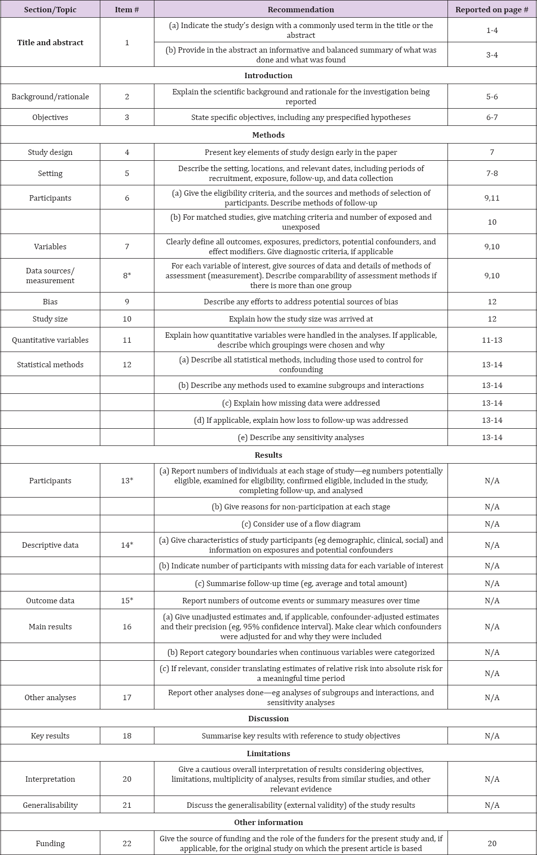 Click here to view Large Table 1 biomedres-openaccess-journal-bjstr