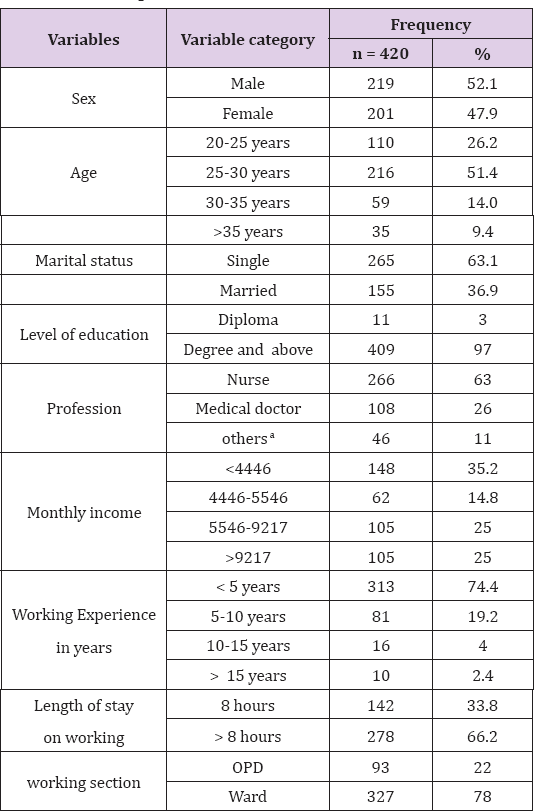 Click here to view Large Table 1 biomedres-openaccess-journal-bjstr