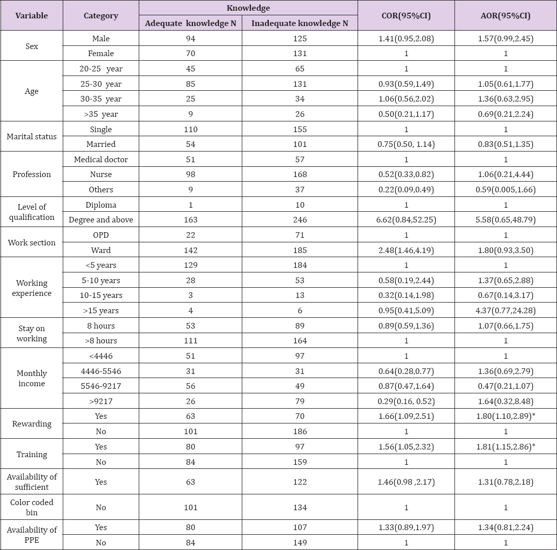Click here to view Large Table 1 biomedres-openaccess-journal-bjstr