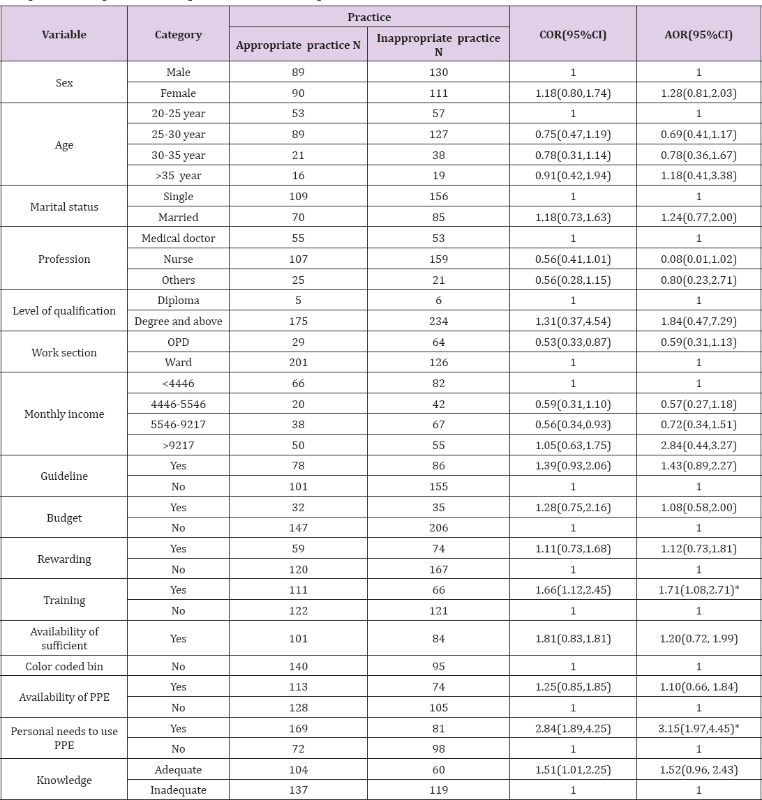 Click here to view Large Table 1 biomedres-openaccess-journal-bjstr