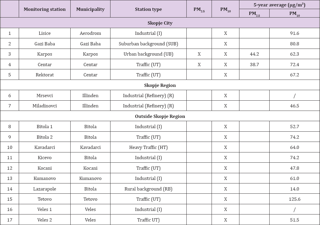 Click here to view Large Table 1 biomedres-openaccess-journal-bjstr