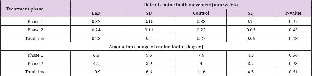 Click here to view Large Table 1 biomedres-openaccess-journal-bjstr