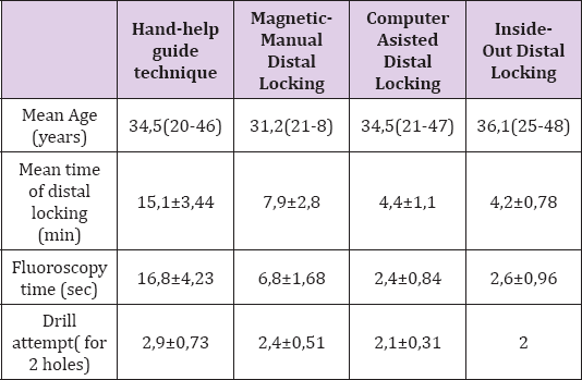 Click here to view Large Table 1 biomedres-openaccess-journal-bjstr