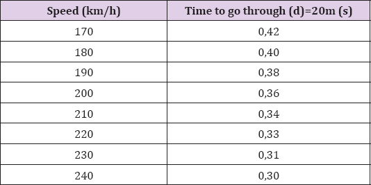 Click here to view Large Table 1 biomedres-openaccess-journal-bjstr