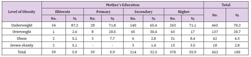 Click here to view Large Table 10 biomedres-openaccess-journal-bjstr