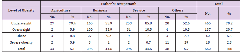 Click here to view Large Table 11 biomedres-openaccess-journal-bjstr