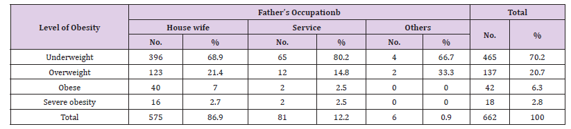 Click here to view Large Table 12 biomedres-openaccess-journal-bjstr