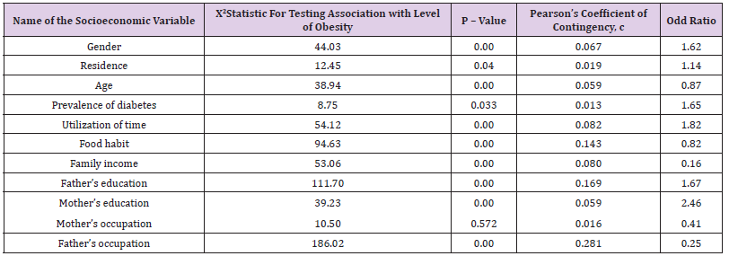 Click here to view Large Table 13 biomedres-openaccess-journal-bjstr