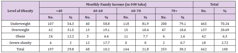Click here to view Large Table 7 biomedres-openaccess-journal-bjstr