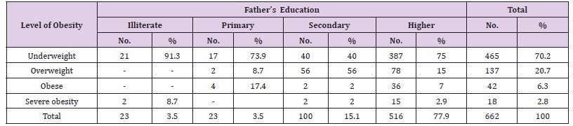 Click here to view Large Table 9 biomedres-openaccess-journal-bjstr