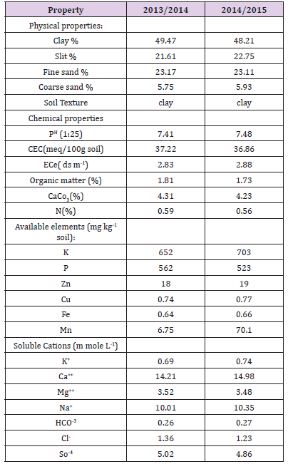 Click here to view Large Table 1 biomedres-openaccess-journal-bjstr