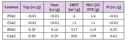 Click here to view Large Table 3 biomedres-openaccess-journal-bjstr