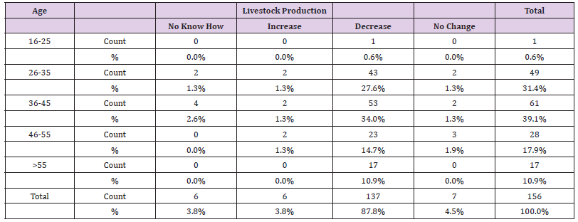 Click here to view Large Table 11 biomedres-openaccess-journal-bjstr