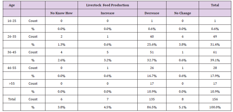 Click here to view Large Table 12 biomedres-openaccess-journal-bjstr