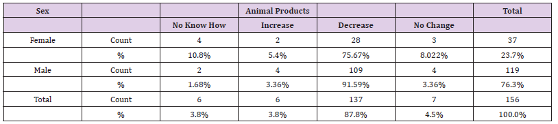 Click here to view Large Table 9 biomedres-openaccess-journal-bjstr