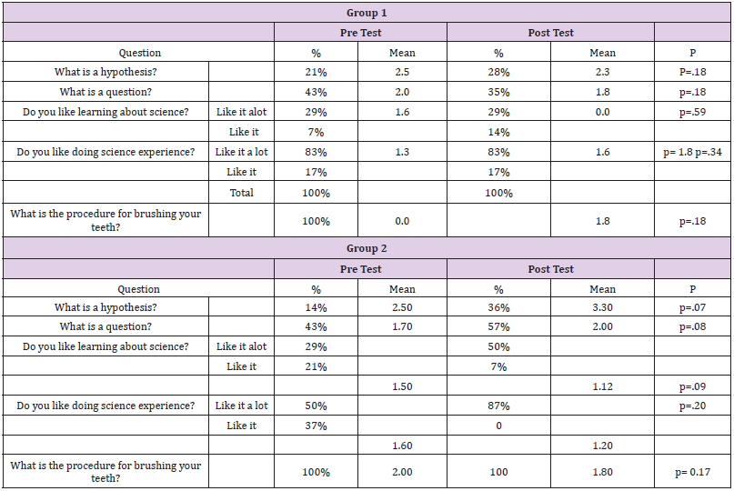 Click here to view Large Table 3 biomedres-openaccess-journal-bjstr