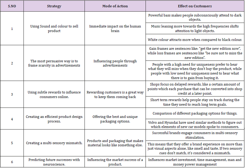 Click here to view Large Table 1 biomedres-openaccess-journal-bjstr