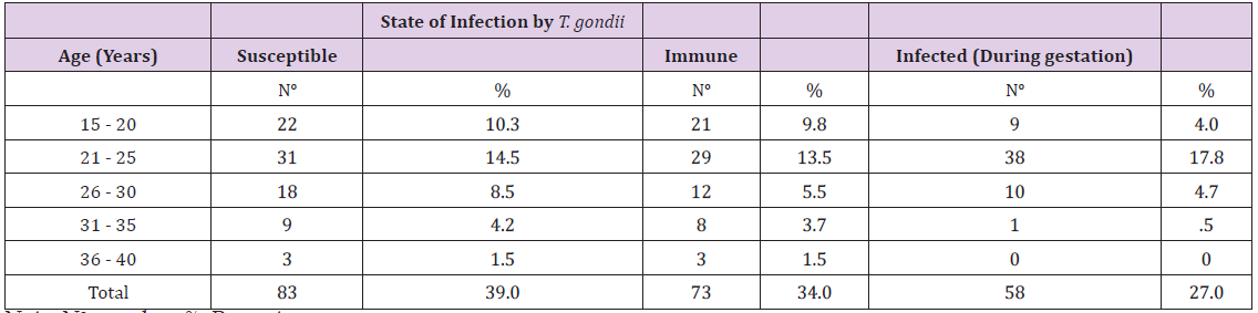 Click here to view Large Table 1 biomedres-openaccess-journal-bjstr