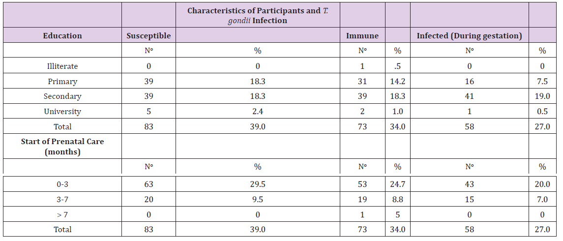 Click here to view Large Table 2 biomedres-openaccess-journal-bjstr