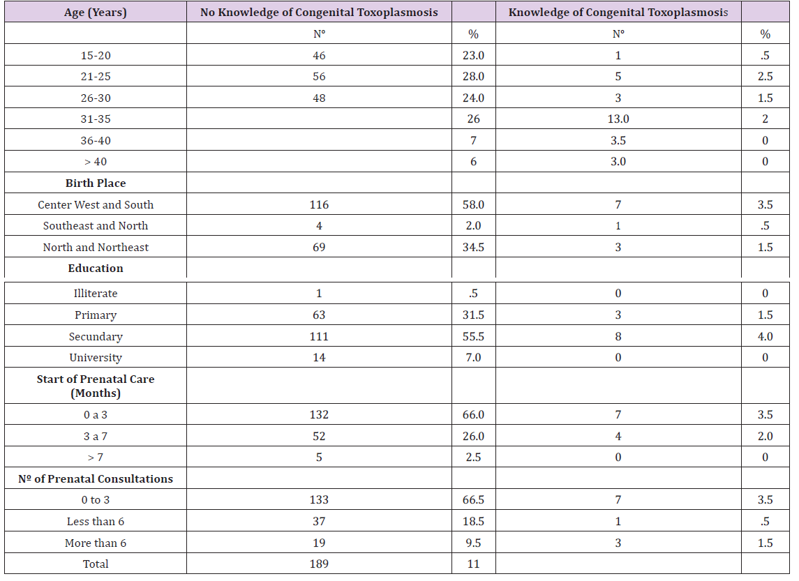 Click here to view Large Table 4 biomedres-openaccess-journal-bjstr