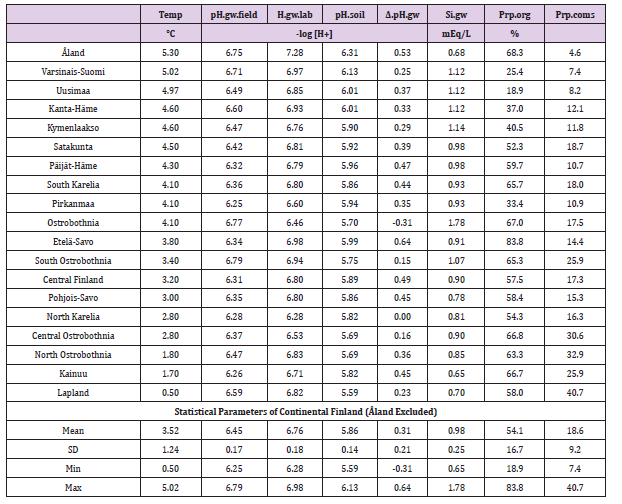 Click here to view Large Table 1 biomedres-openaccess-journal-bjstr