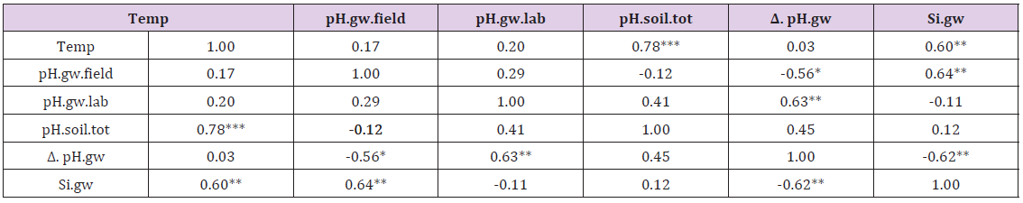 Click here to view Large Table 2 biomedres-openaccess-journal-bjstr
