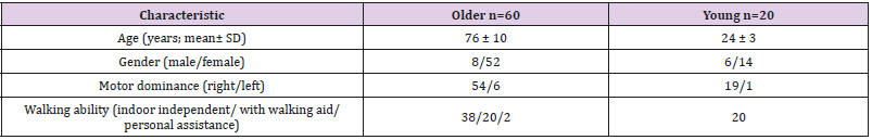 biomedres-openaccess-journal-bjstr