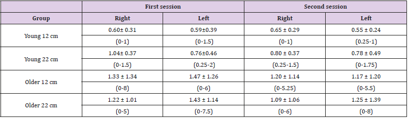 biomedres-openaccess-journal-bjstr
