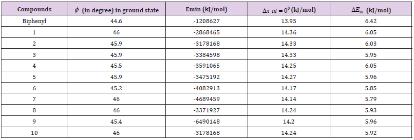 Click here to view Large Table 1 biomedres-openaccess-journal-bjstr