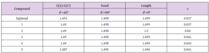Click here to view Large Table 2 biomedres-openaccess-journal-bjstr