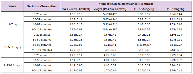 Click here to view Large Table 1 biomedres-openaccess-journal-bjstr
