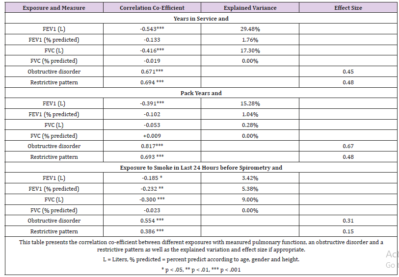 Click here to view Large Table 2 biomedres-openaccess-journal-bjstr