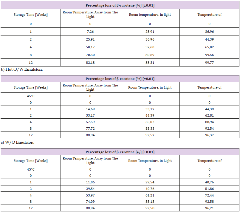 Click here to view Large Table 10 biomedres-openaccess-journal-bjstr