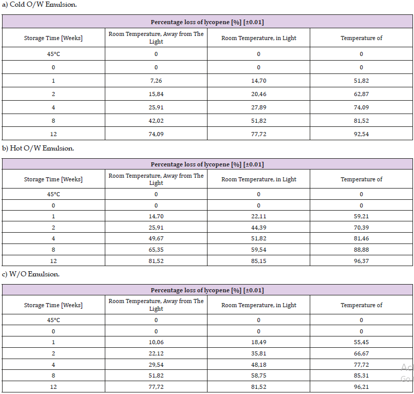 Click here to view Large Table 11 biomedres-openaccess-journal-bjstr