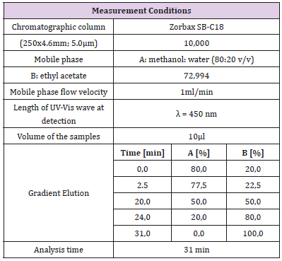 Click here to view Large Table 6 biomedres-openaccess-journal-bjstr