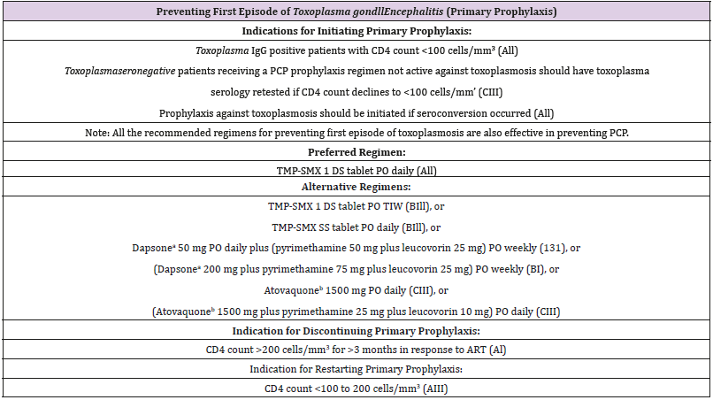 Click here to view Large Table 1 biomedres-openaccess-journal-bjstr