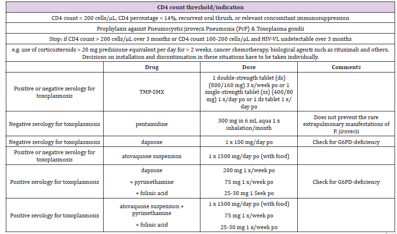 Click here to view Large Table 2 biomedres-openaccess-journal-bjstr