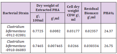Click here to view Large Table 1 biomedres-openaccess-journal-bjstr