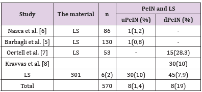 Click here to view Large Table 1 biomedres-openaccess-journal-bjstr