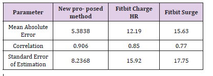 Click here to view Large Table 4 biomedres-openaccess-journal-bjstr