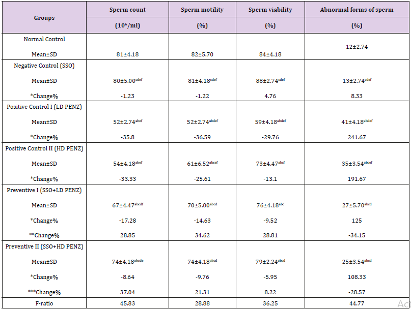 Click here to view Large Table 2 biomedres-openaccess-journal-bjstr