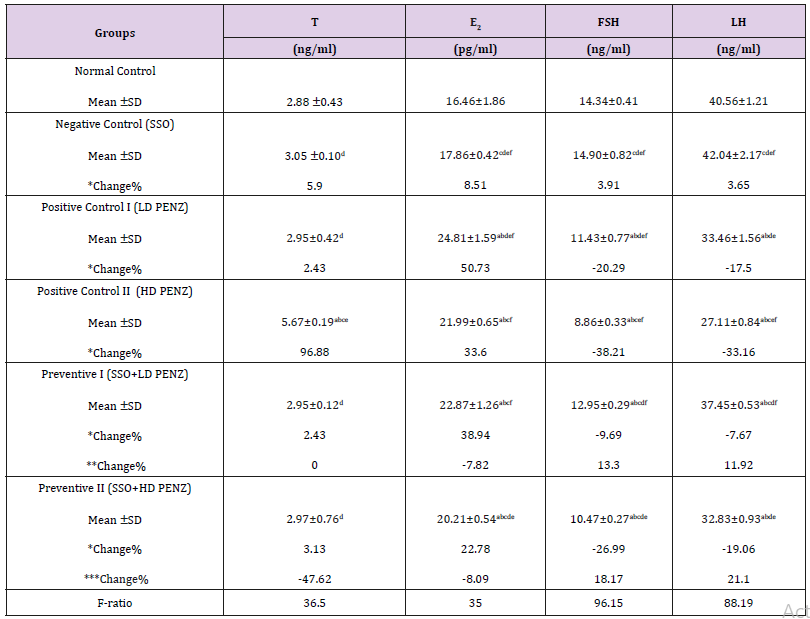 Click here to view Large Table 3 biomedres-openaccess-journal-bjstr