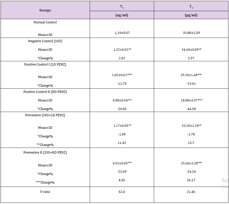 Click here to view Large Table 4 biomedres-openaccess-journal-bjstr