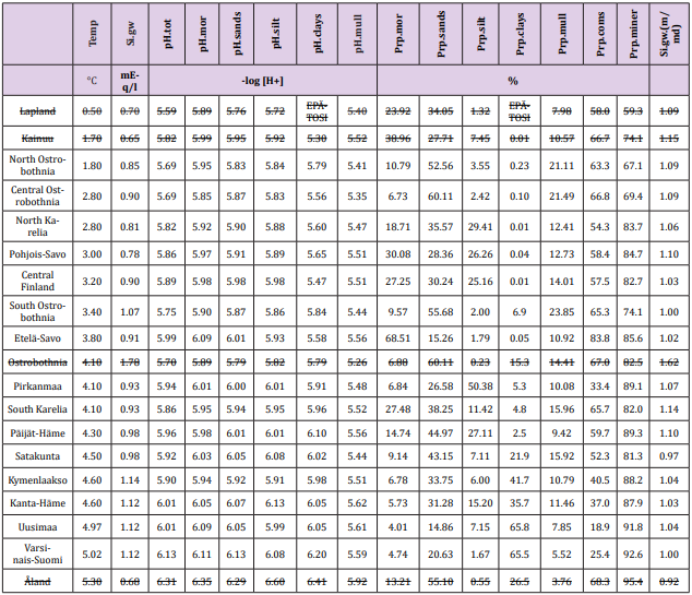 biomedres-openaccess-journal-bjstr