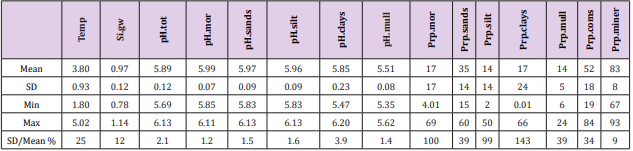 biomedres-openaccess-journal-bjstr