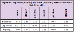 biomedres-openaccess-journal-bjstr