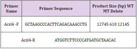biomedres-openaccess-journal-bjstr